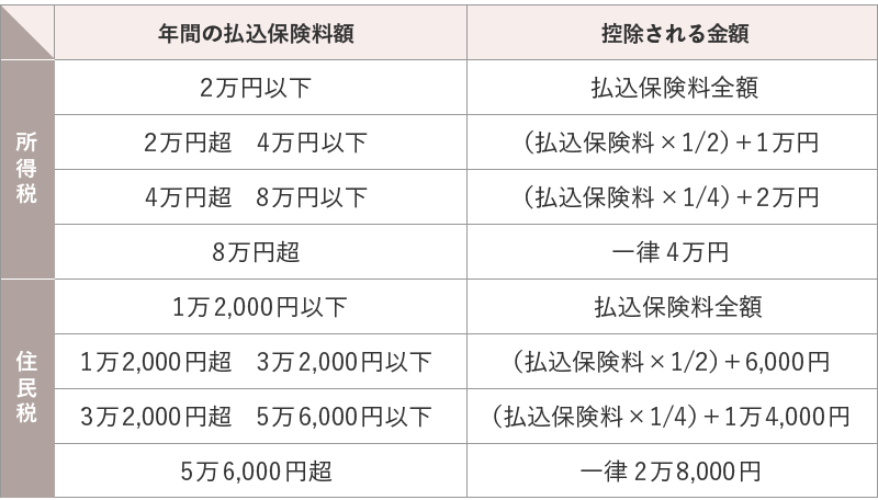 老後のお金を貯めるだけ？個人年金保険を教育資金などに使うコツ。 ミラシル By 第一生命