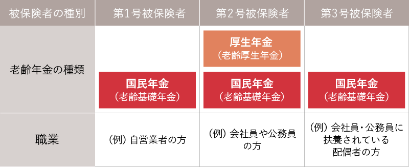 公的年金のしくみをわかりやすく解説！最低限覚えておきたいポイント